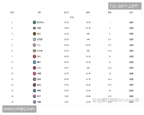 篮球明星数据分析揭示运动员表现与团队胜率之间的深刻关系